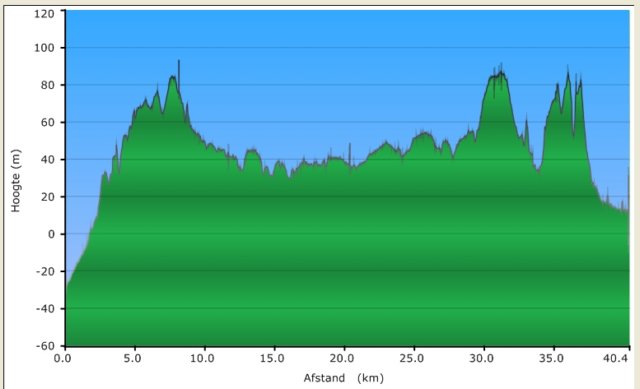 hoogtekartvanderoute.jpg