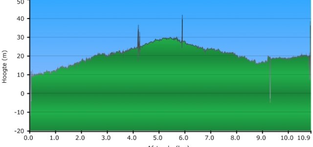 hoogteverschilprofiel.jpg