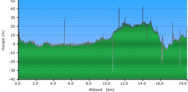 hoogteprofiel.jpg