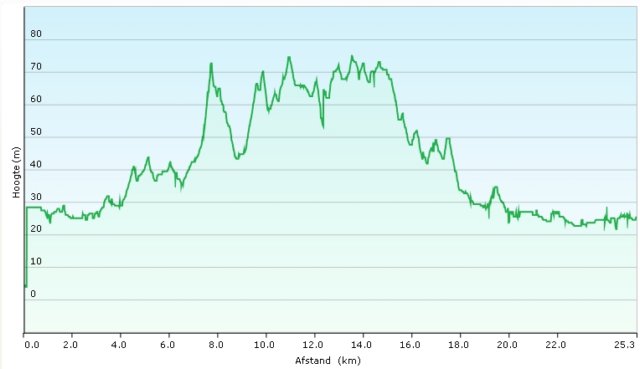 overzichtmetdehoogtekaart.jpg